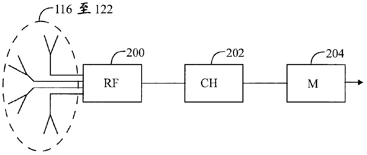 Radio channel data and the use thereof