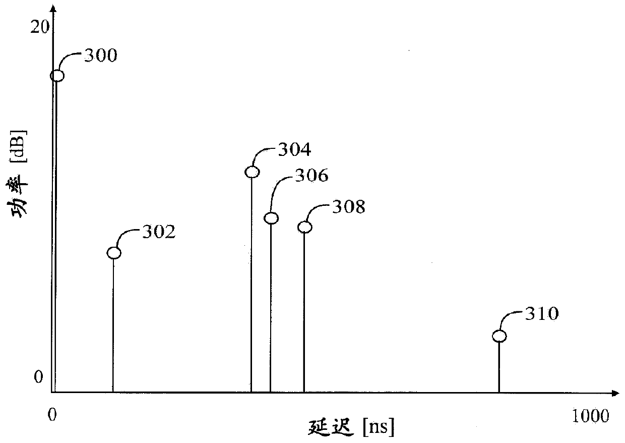 Radio channel data and the use thereof