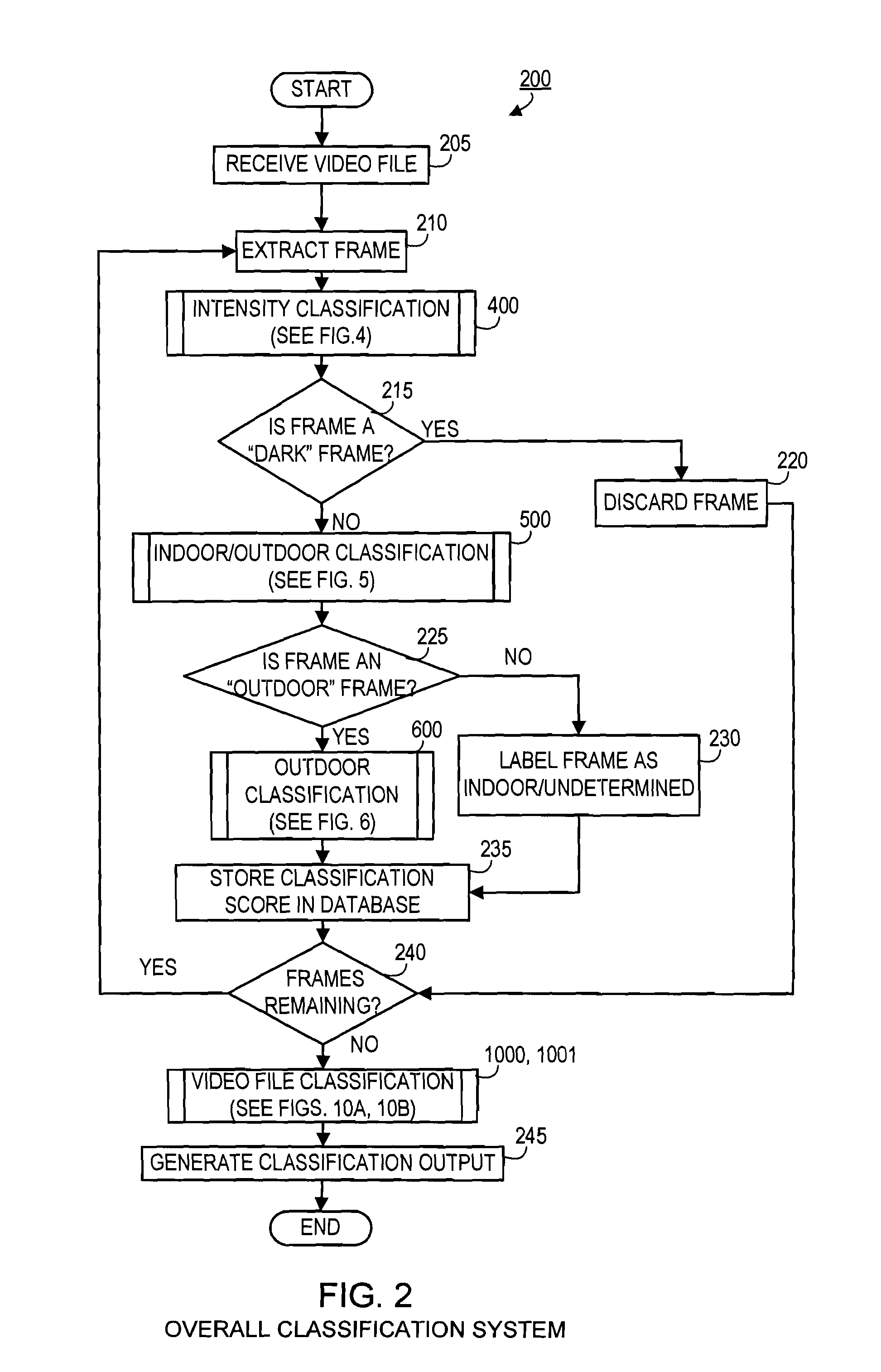 Systems and Methods for Semantically Classifying and Extracting Shots in Video