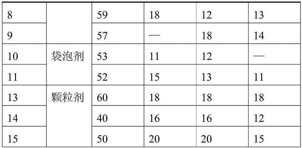 A traditional Chinese medicine composition for auxiliary treatment of AIDS and application thereof