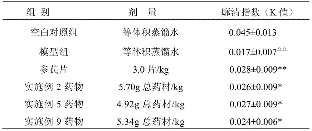 A traditional Chinese medicine composition for auxiliary treatment of AIDS and application thereof