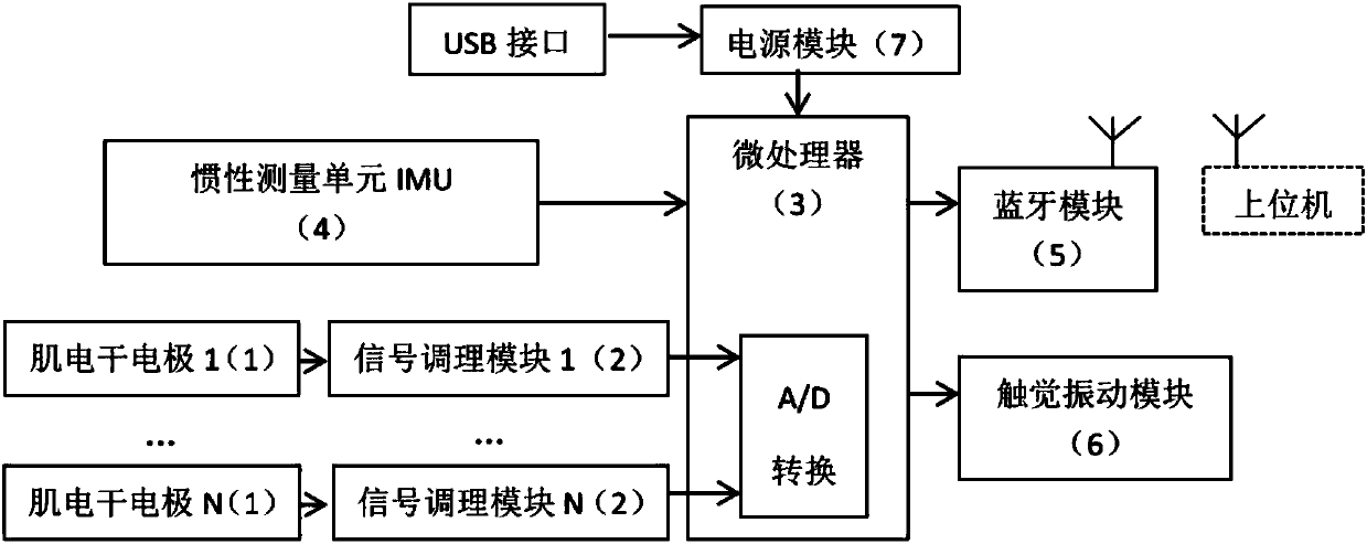 Gesture sensor