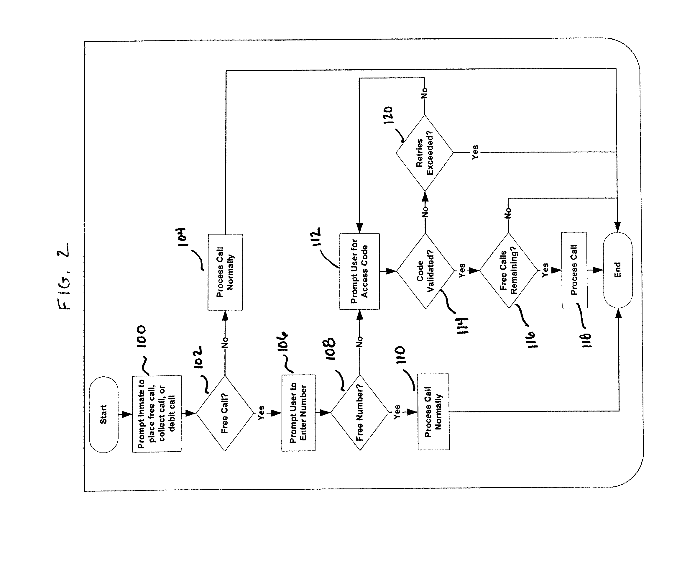 System and method for controlling free phone calls through an institutional phone system