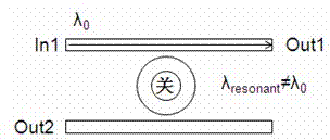 Low-loss four-port non-blocking optics router based on micro-ring resonator