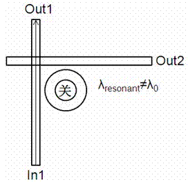 Low-loss four-port non-blocking optics router based on micro-ring resonator