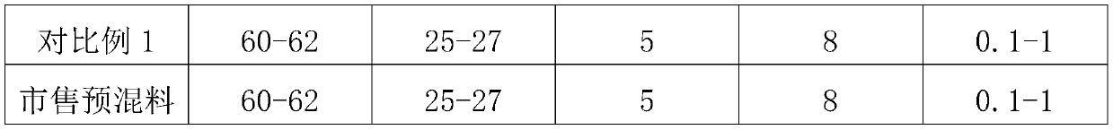 Laying hen feed and preparation method thereof