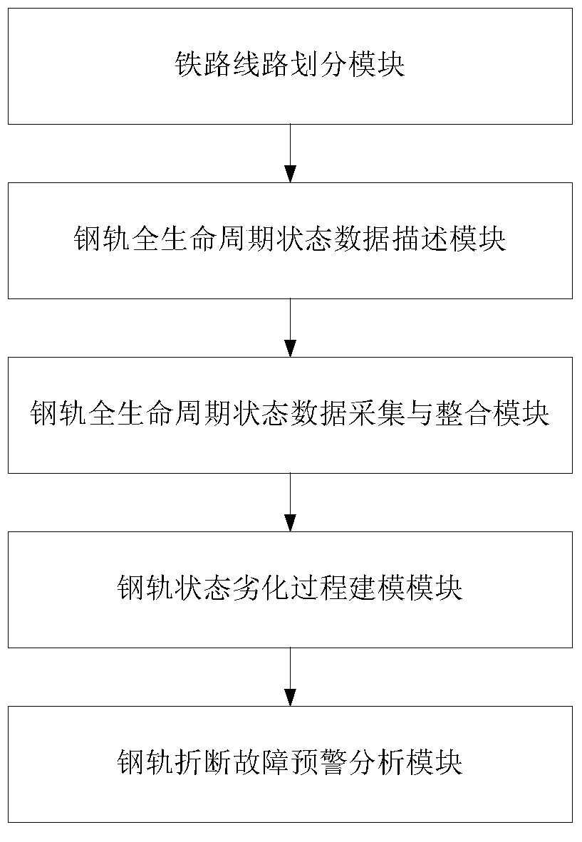 Steel railroad rail breakage fault analyzing and warning method and steel railroad rail breakage fault analyzing and warning system