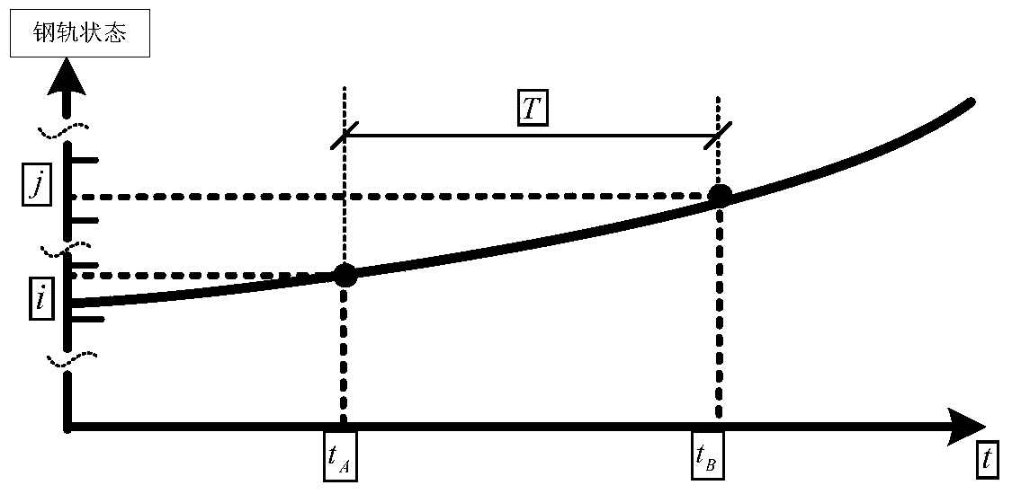 Steel railroad rail breakage fault analyzing and warning method and steel railroad rail breakage fault analyzing and warning system