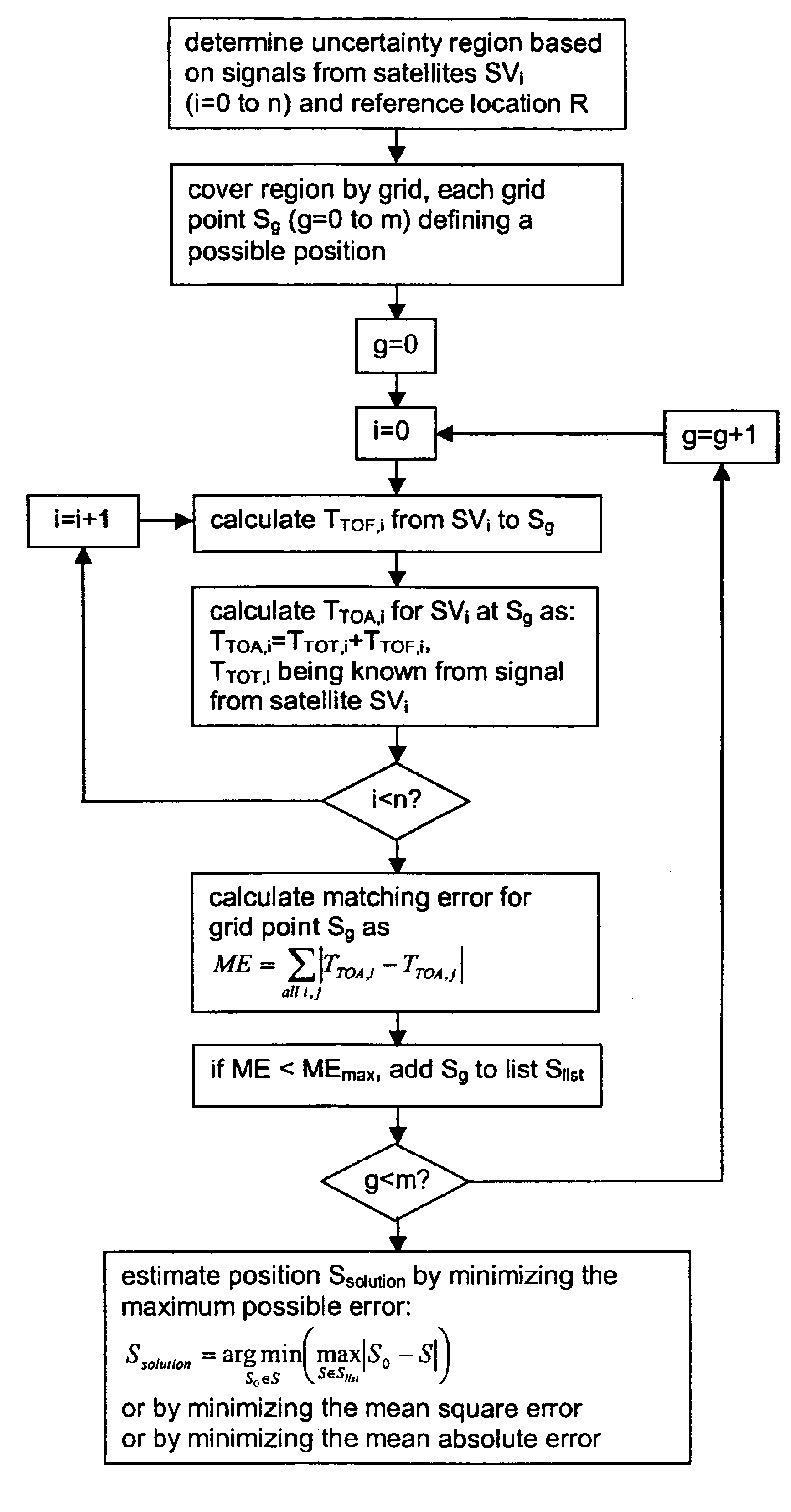 Position estimation