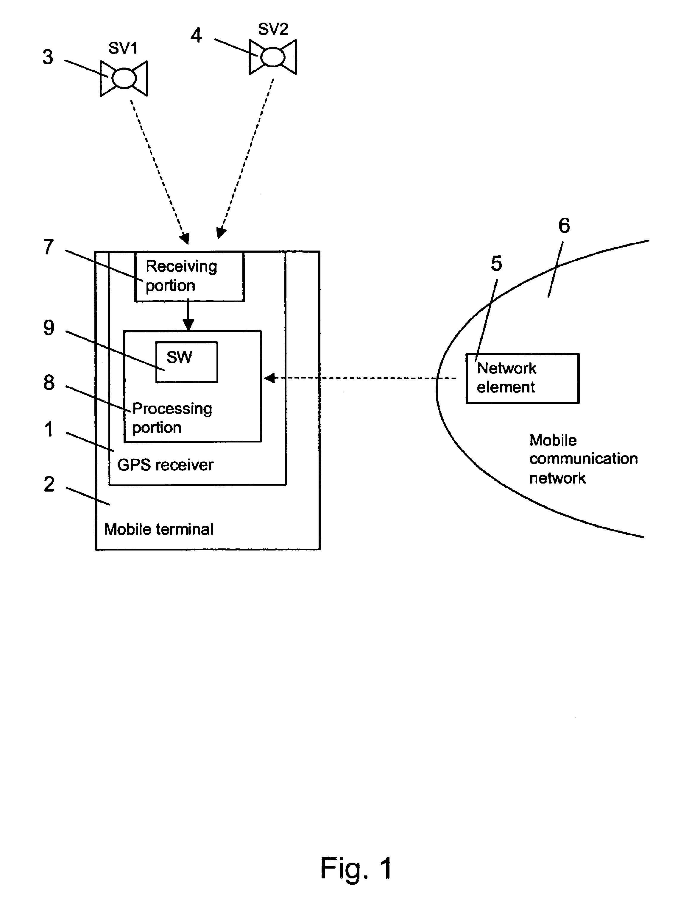 Position estimation