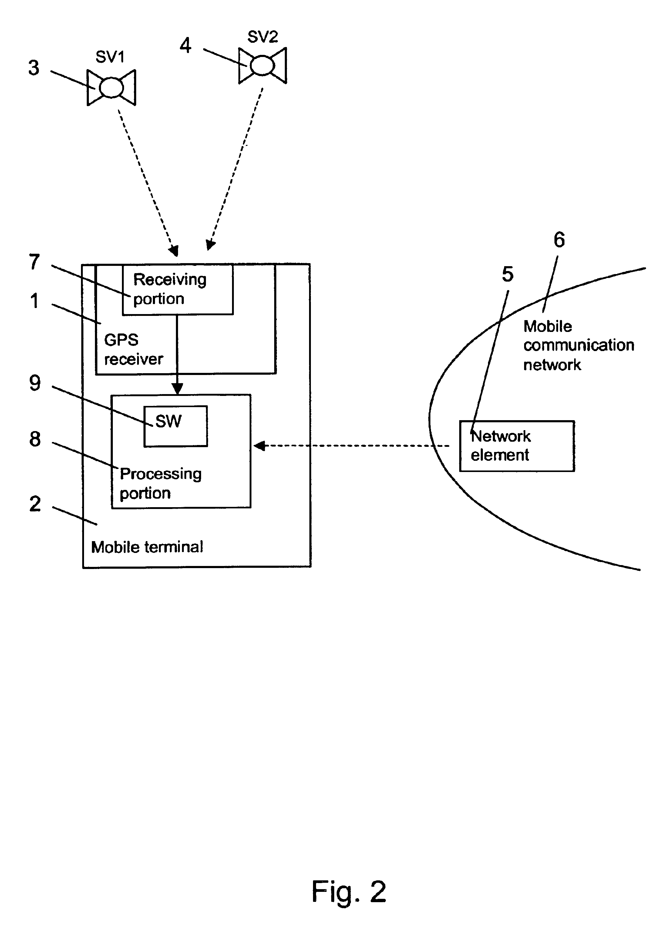 Position estimation