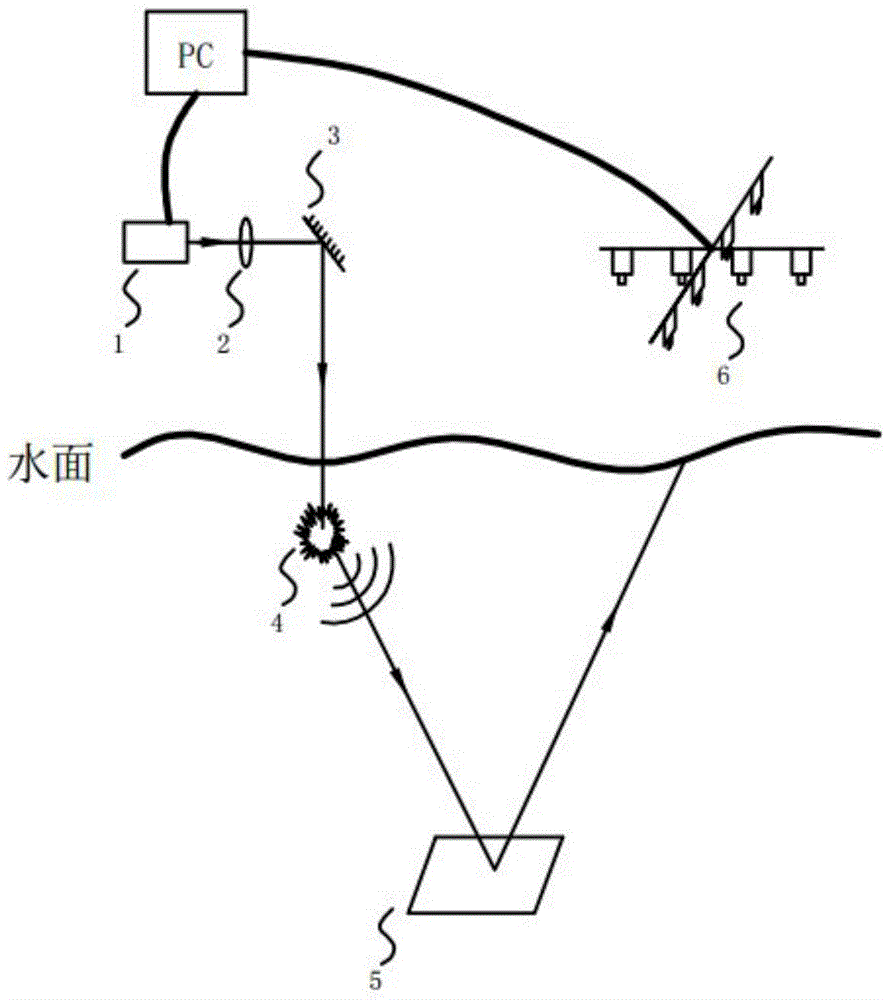 Measurement system and method for detecting orientation and size of underwater target on basis of laser sound source