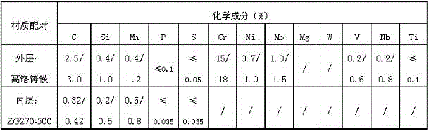 A casting method for the inlaid production of centrifugal composite sleeves for wire rod rolls