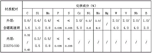 A casting method for the inlaid production of centrifugal composite sleeves for wire rod rolls