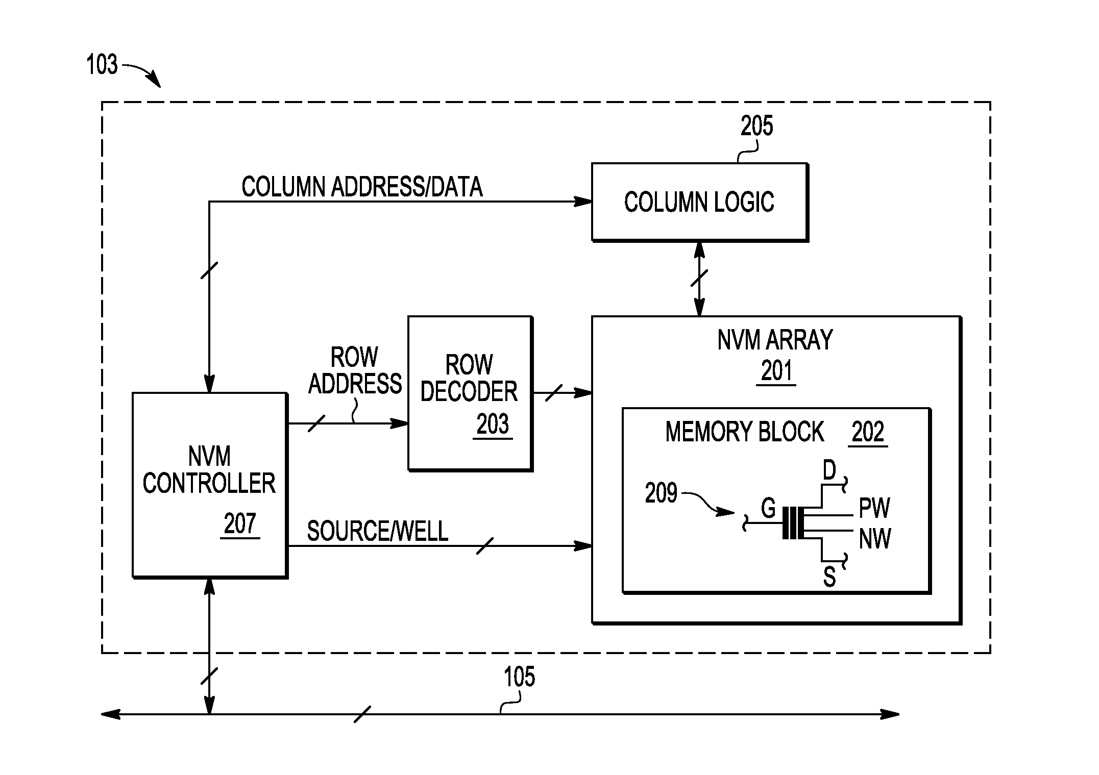 Test flow to detect a latent leaky bit of a non-volatile memory