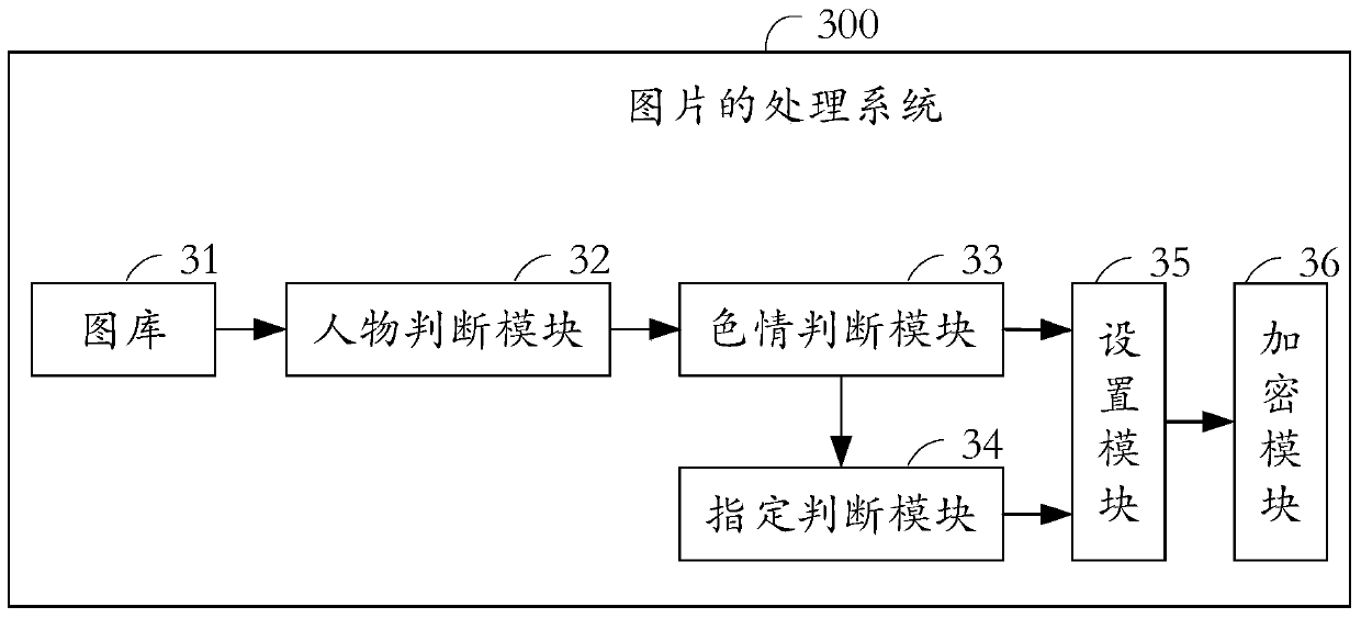 Image processing method and processing system