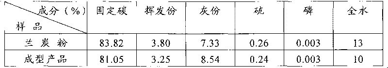 Binder for coke powder molding and application method thereof