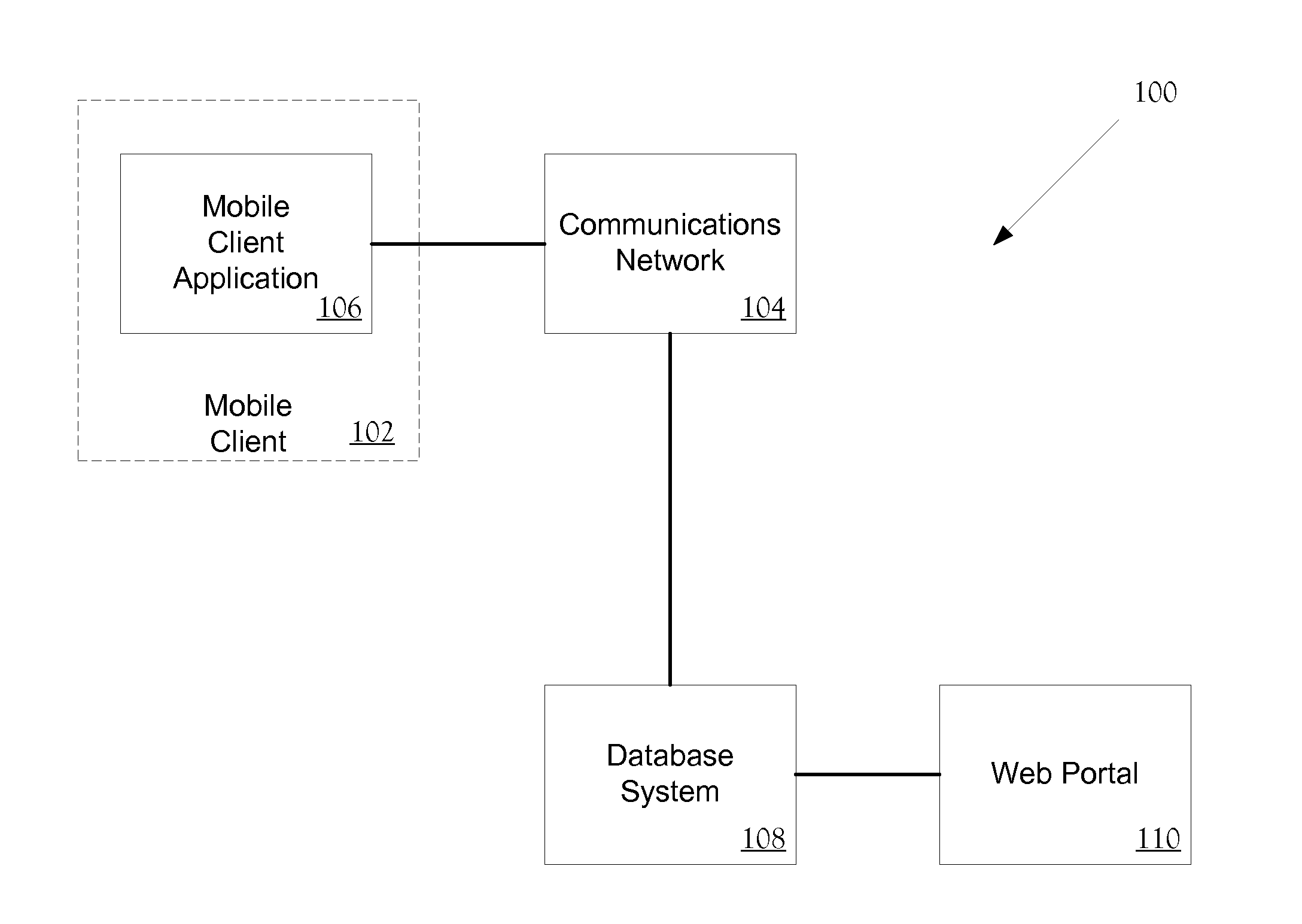 Cell Phone Nutrition service