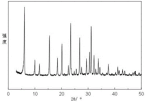 A kind of preparation method of small grain nay type molecular sieve