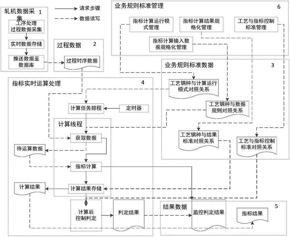 Board quality detection real-time calculation system and method