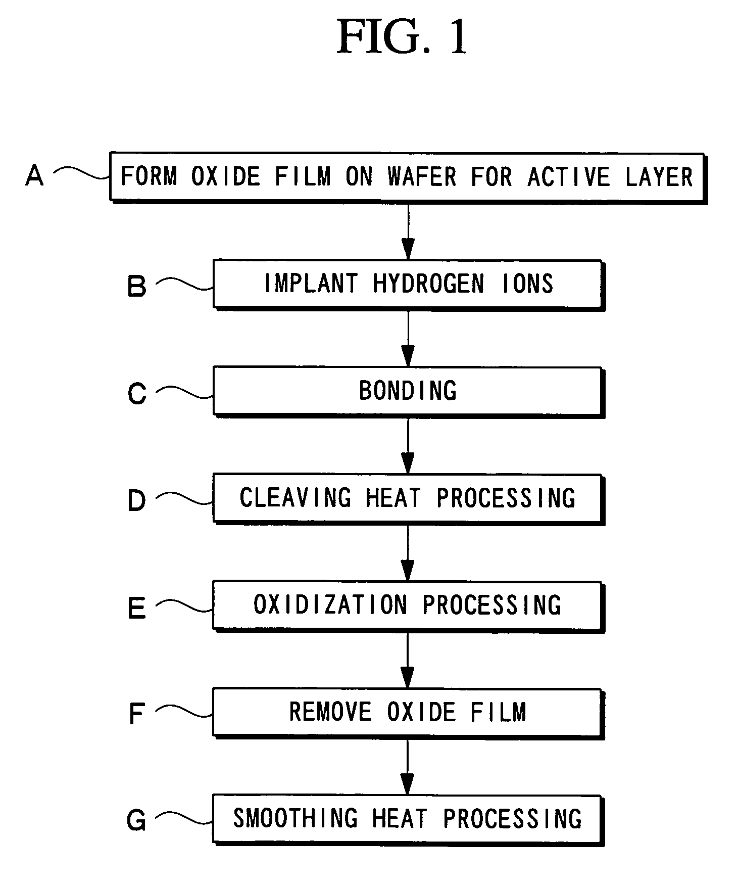 Process for producing SOI wafer