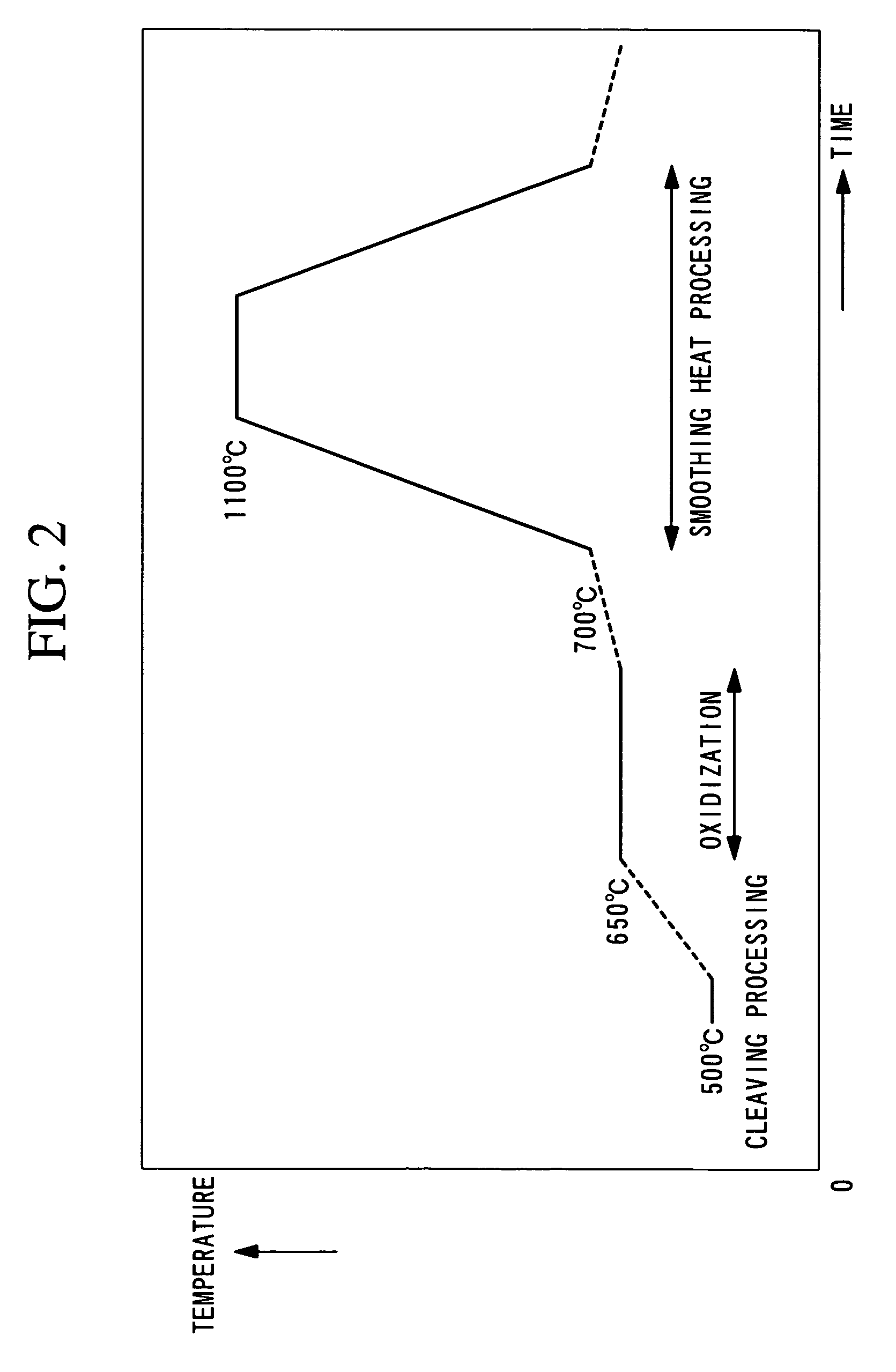 Process for producing SOI wafer