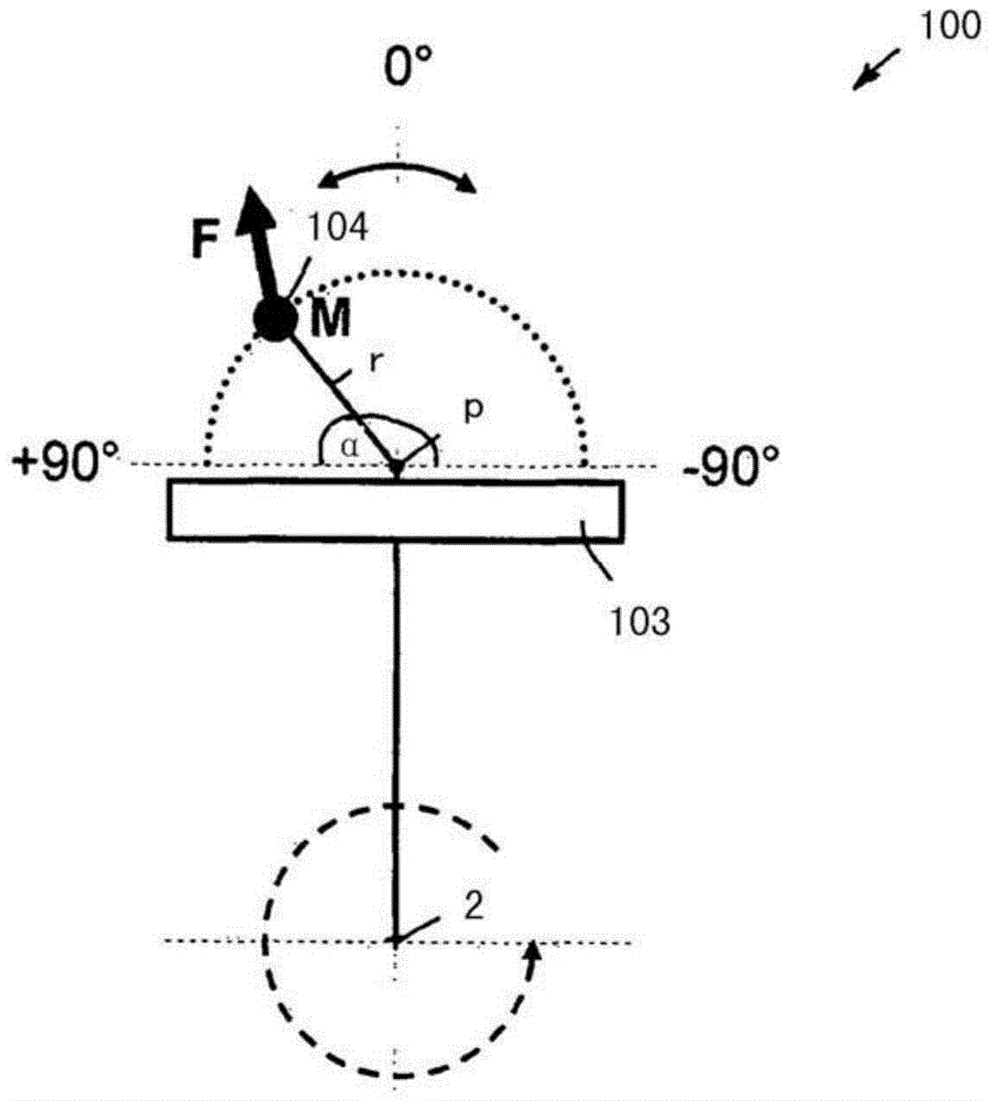 centrifugal pendulum