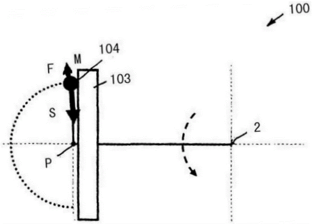 centrifugal pendulum