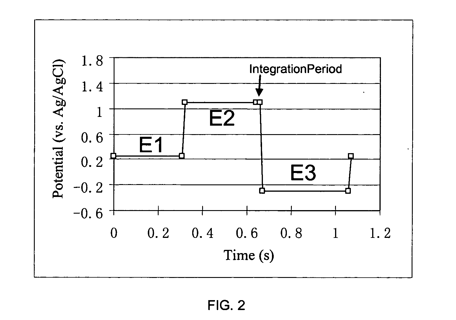 Pulsed electrochemical detection method