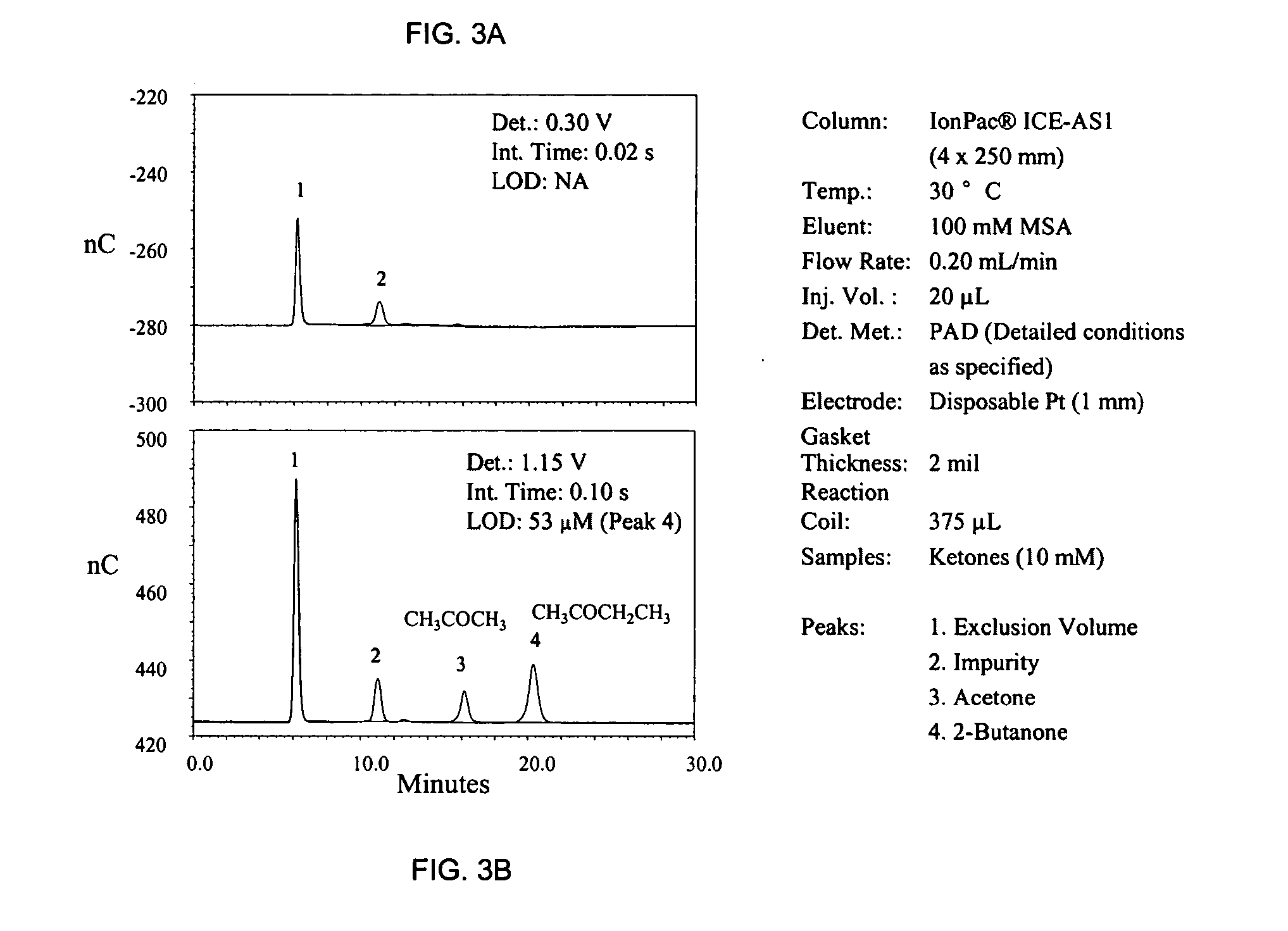 Pulsed electrochemical detection method