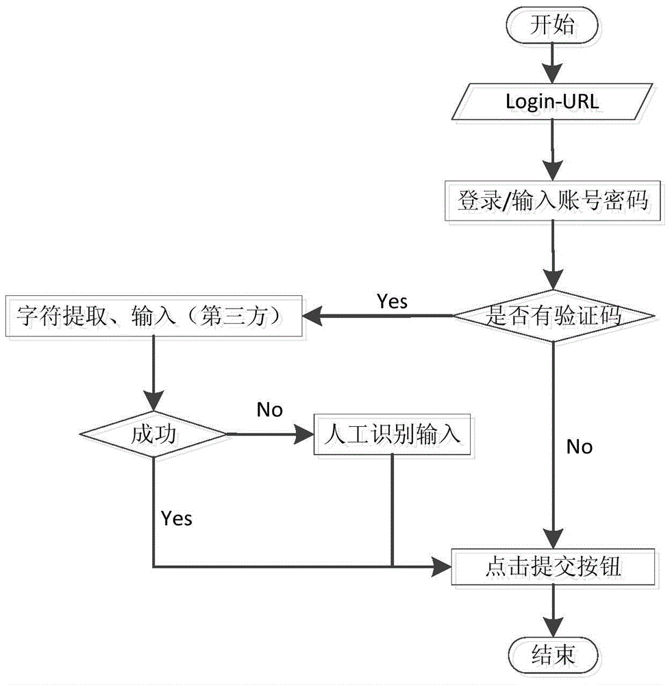 Method for acquiring PCU association data in specific topic microblogs