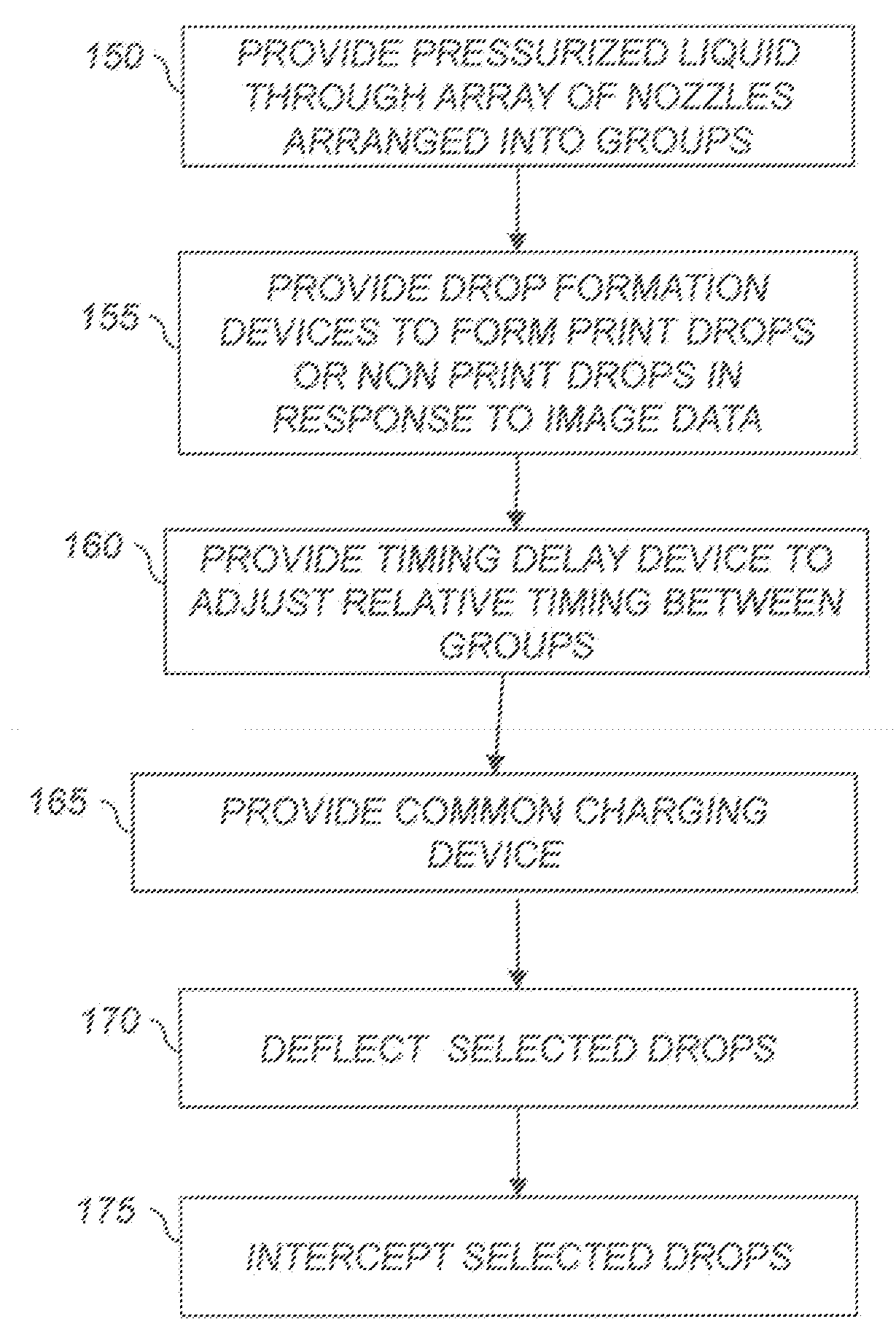 Drop placement error reduction in electrostatic printer