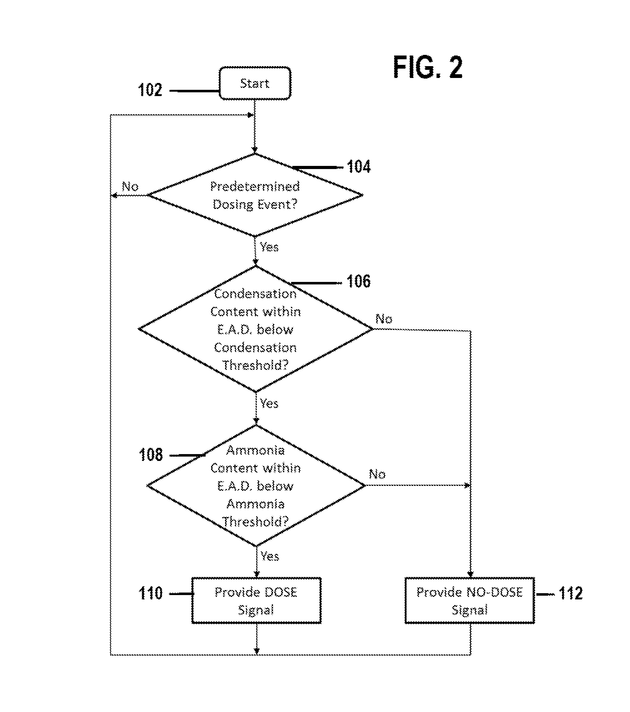 Diesel exhaust system and method for controlling exhaust fluid dosing