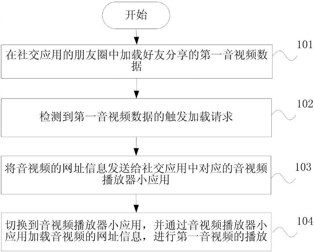 Audio and video playing method and apparatus, and terminal