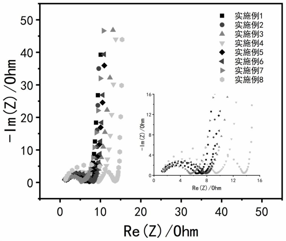 A kind of porous graphene electrode for supercapacitor and preparation method thereof