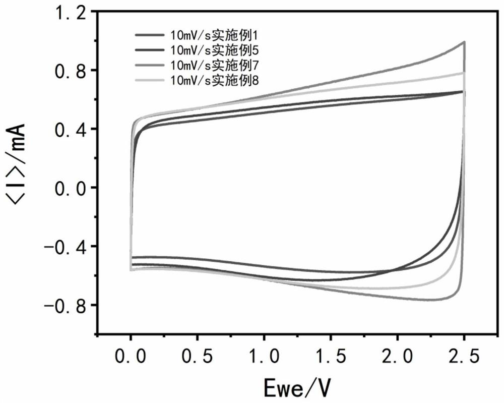 A kind of porous graphene electrode for supercapacitor and preparation method thereof