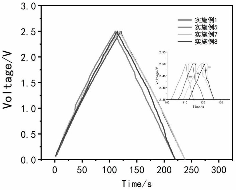 A kind of porous graphene electrode for supercapacitor and preparation method thereof