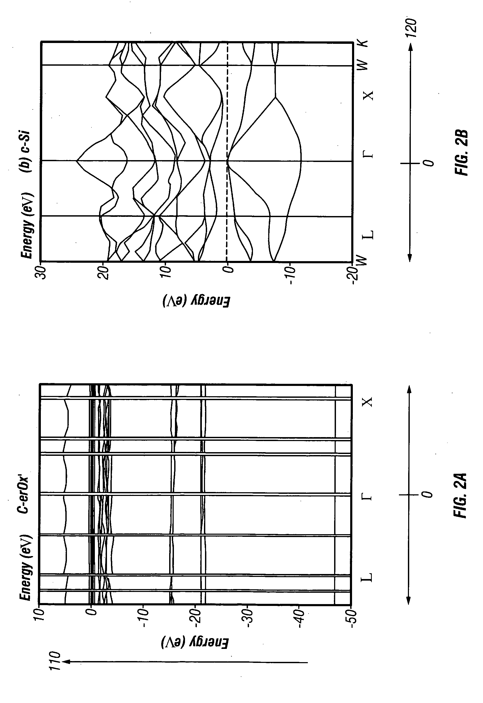 Rare earth-oxides, rare earth nitrides, rare earth phosphides and ternary alloys with silicon