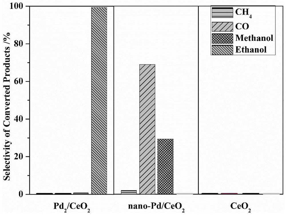 A kind of supported metal diatomic catalyst and its preparation method and application