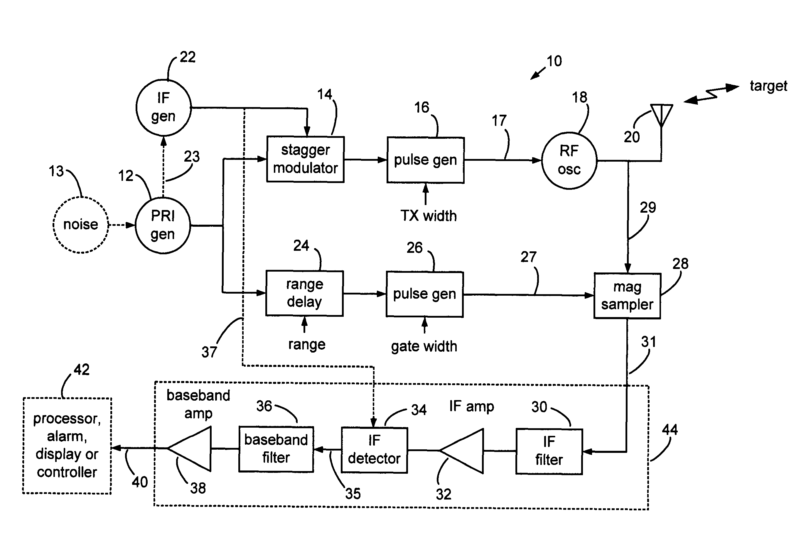 Range gated holographic radar