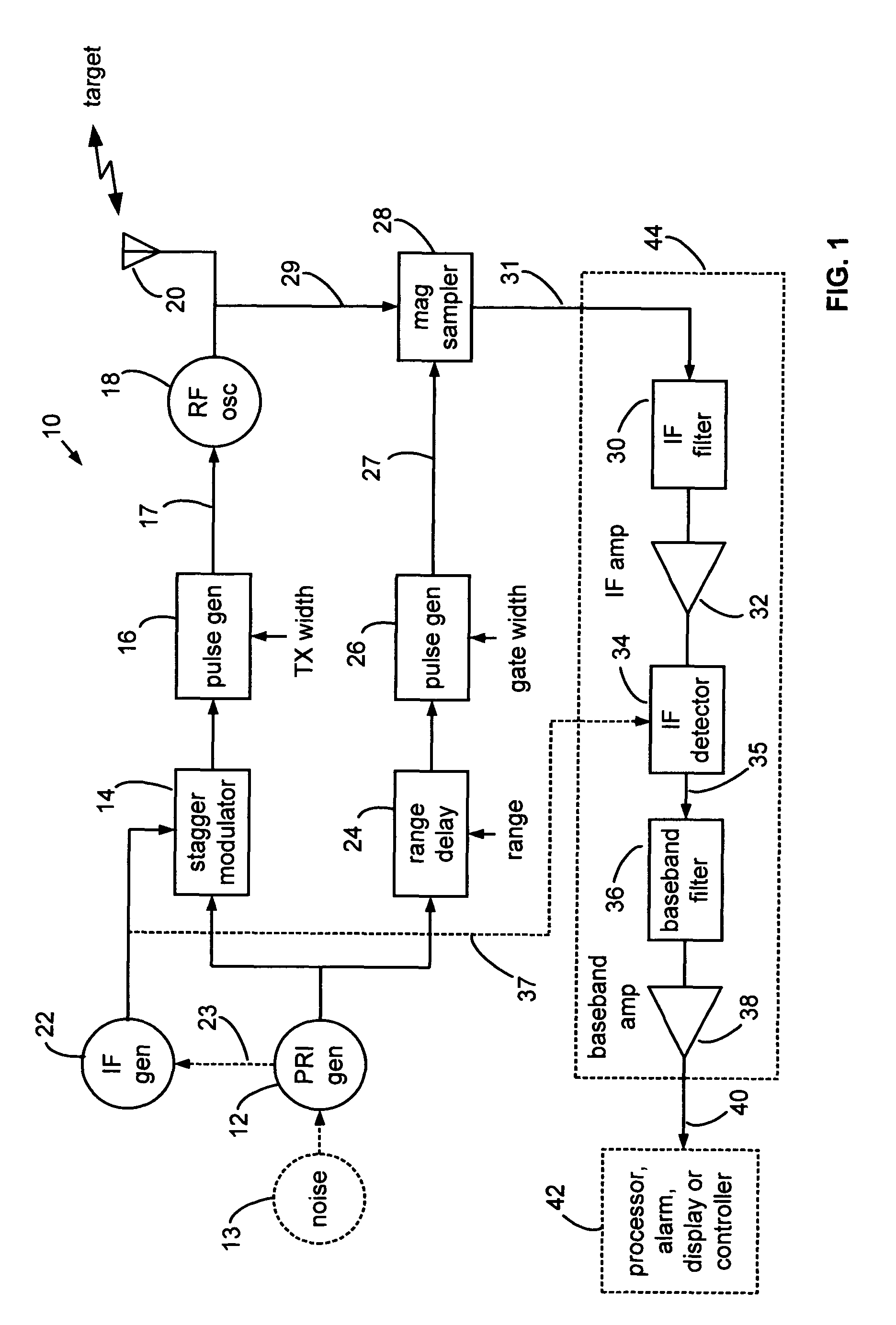 Range gated holographic radar