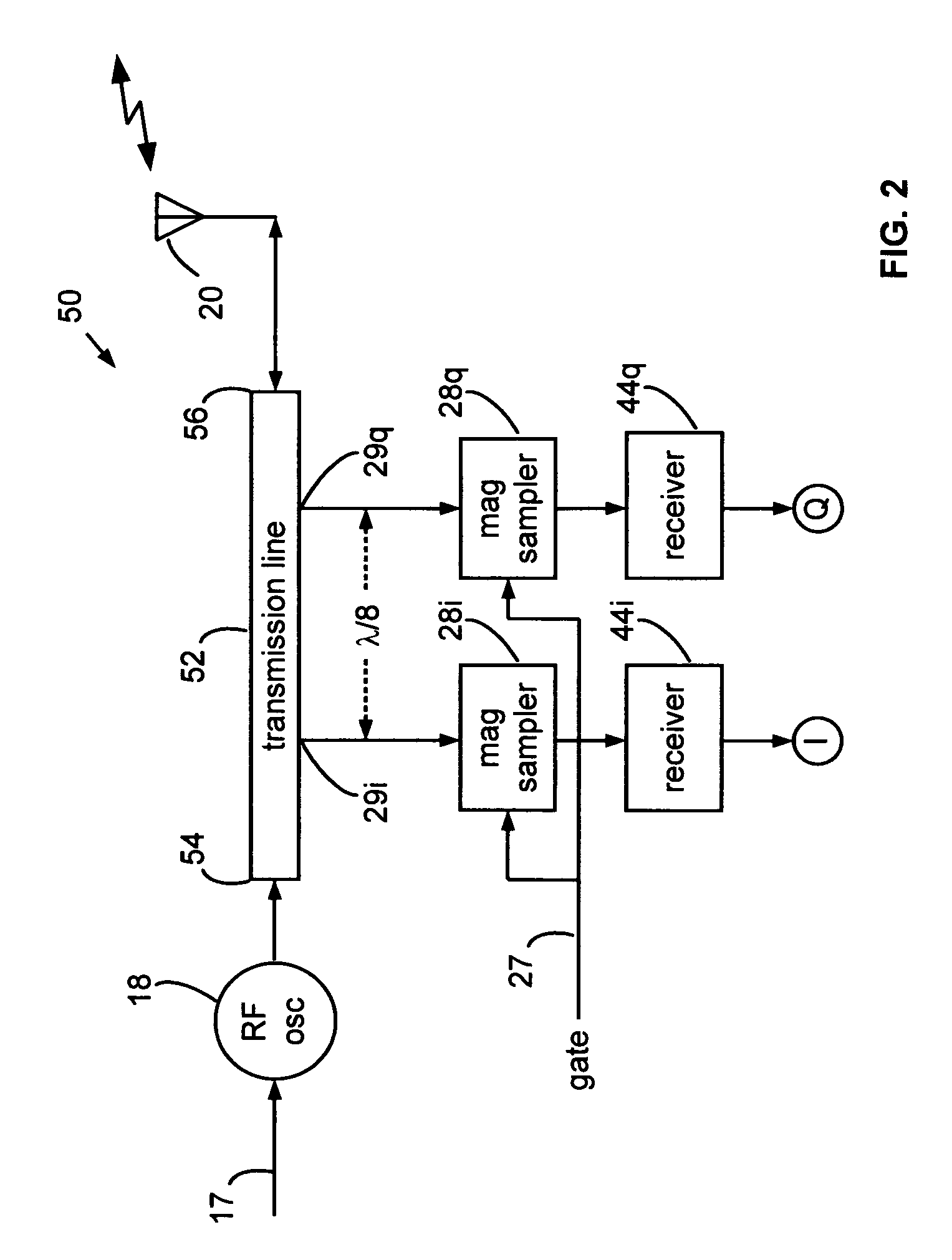 Range gated holographic radar