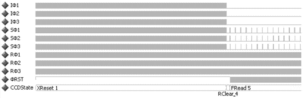 A Realization Method of Frame Transfer CCD Electronic Shutter