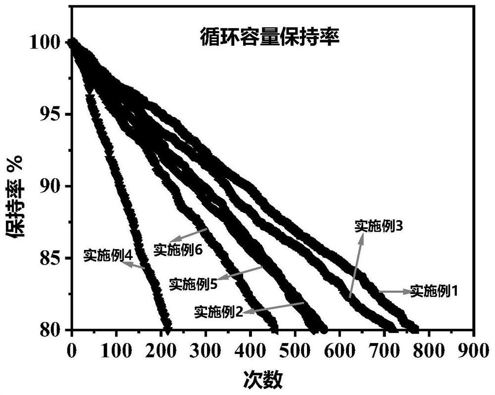 Solid-state electrolyte and solid-state battery comprising same