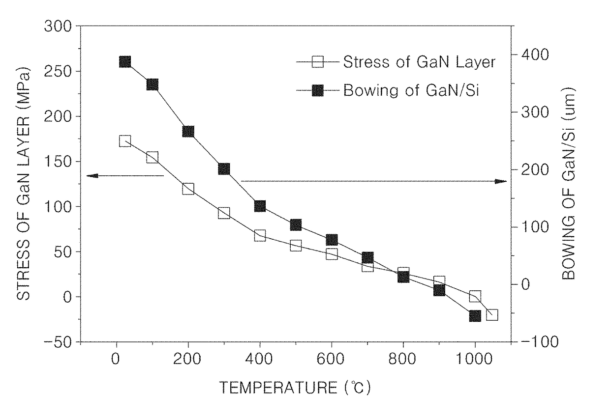 Method of growing nitride semiconductor layer