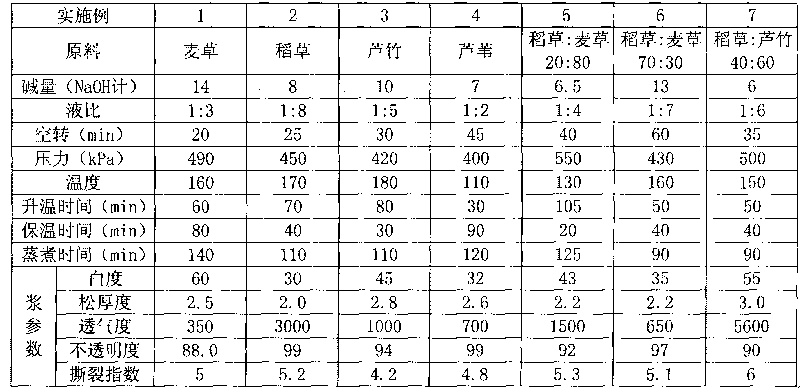 Mixed pulp with high bulk and paper having same