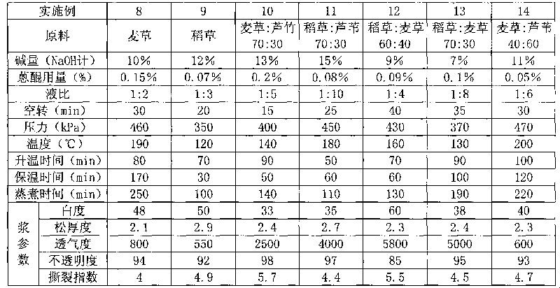 Mixed pulp with high bulk and paper having same