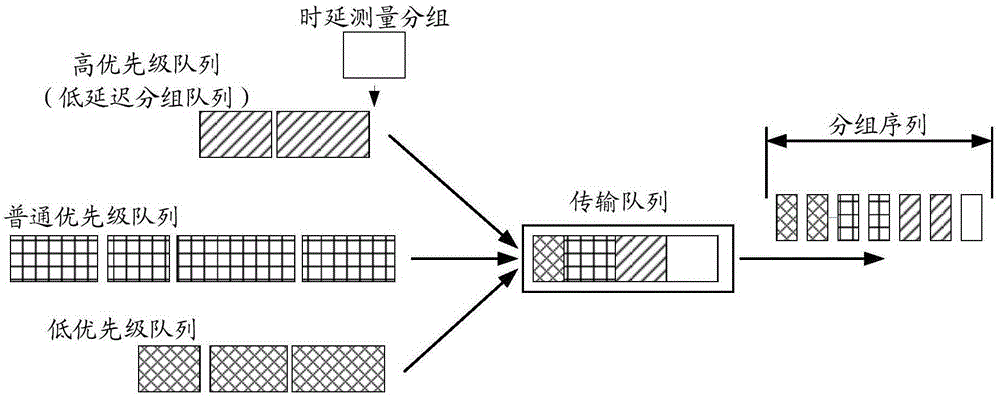 Method for obtaining target transmission path and network node thereof