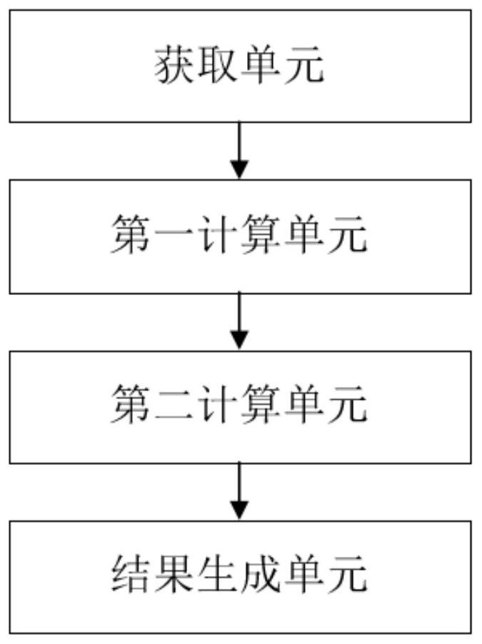 Chromosome metaphase cell image quality evaluation system and method