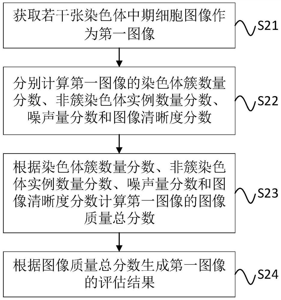 Chromosome metaphase cell image quality evaluation system and method